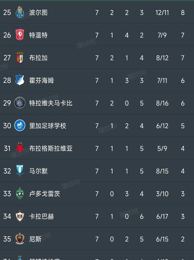 拉齐奥主场击败对手，积分榜排名攀升的简单介绍